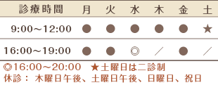 やすだ泌尿器科クリニック　診療時間表