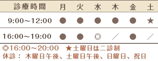 やすだ泌尿器科クリニックの診療時間表